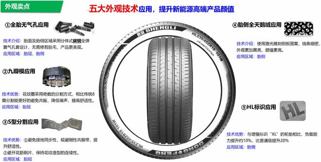 利轮胎：创新型产品赋能市场发展j9九游真人游戏第一平台东风胜(图5)